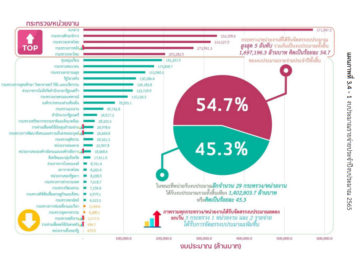 gov budget 30 05 21 3