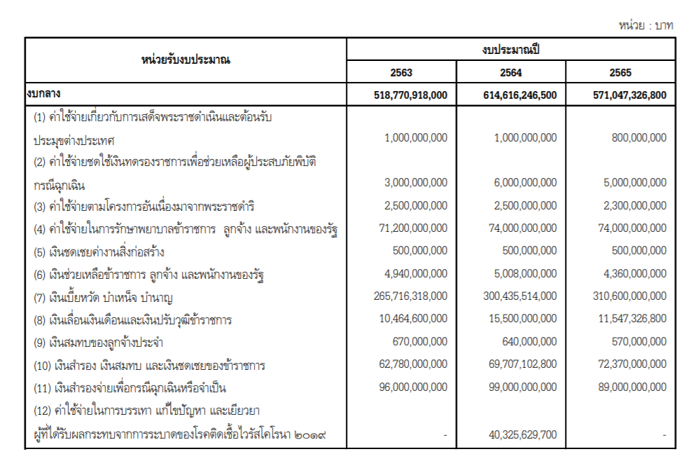 gov budget 30 05 21 4