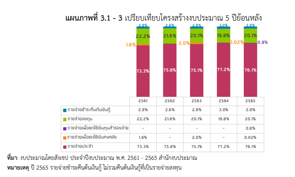 gov budget 30 05 21 5
