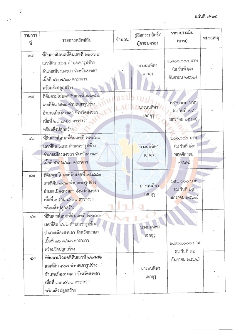 ปปง.ปิติพล เพิ่มเติม Page 11