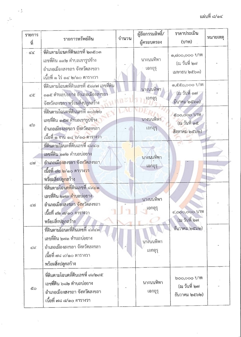 ปปง.ปิติพล เพิ่มเติม Page 12