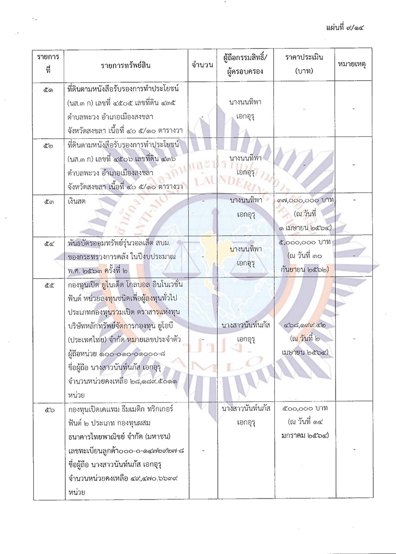 ปปง.ปิติพล เพิ่มเติม Page 13