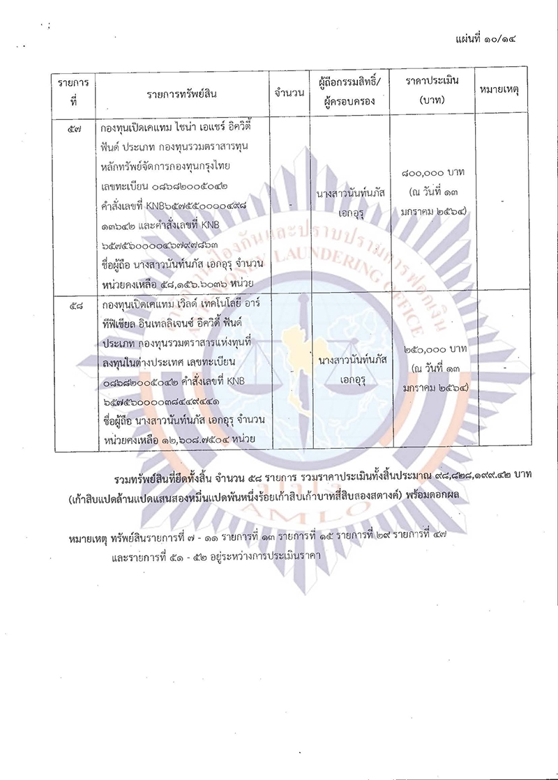 ปปง.ปิติพล เพิ่มเติม Page 14