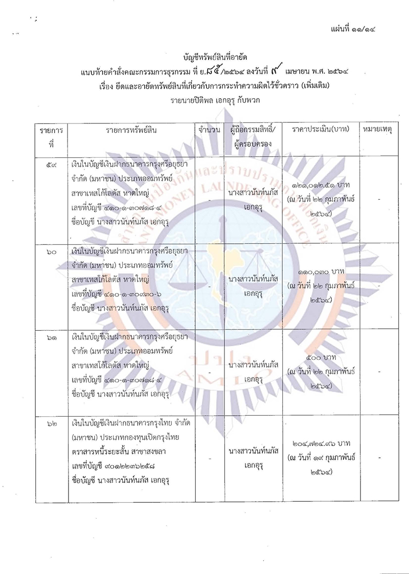 ปปง.ปิติพล เพิ่มเติม Page 15