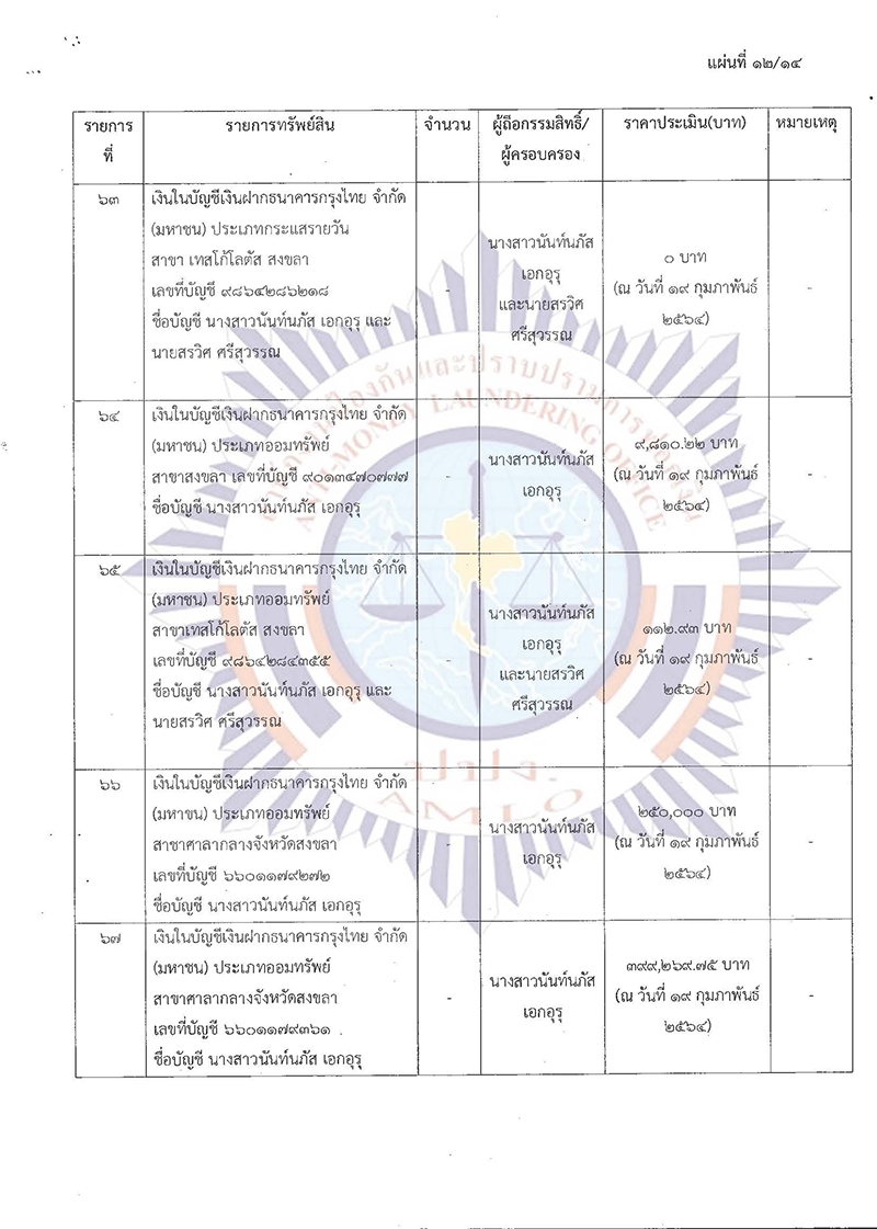 ปปง.ปิติพล เพิ่มเติม Page 16