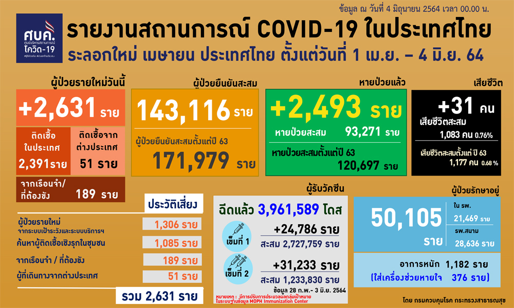 040664Covidcv