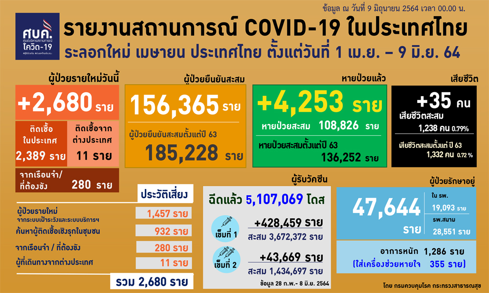 090664Covidcv