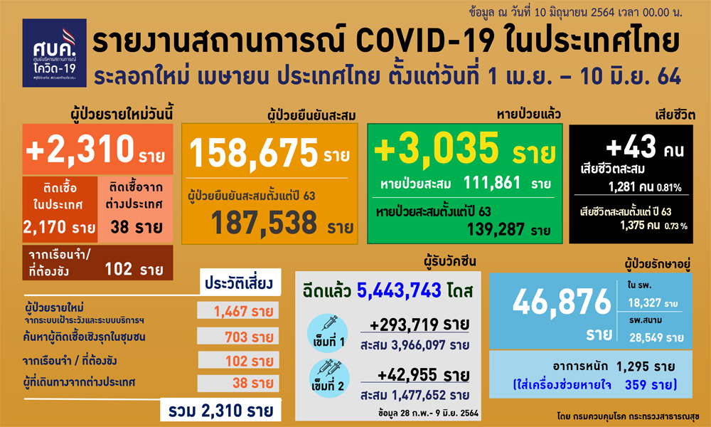 100664Covidcv