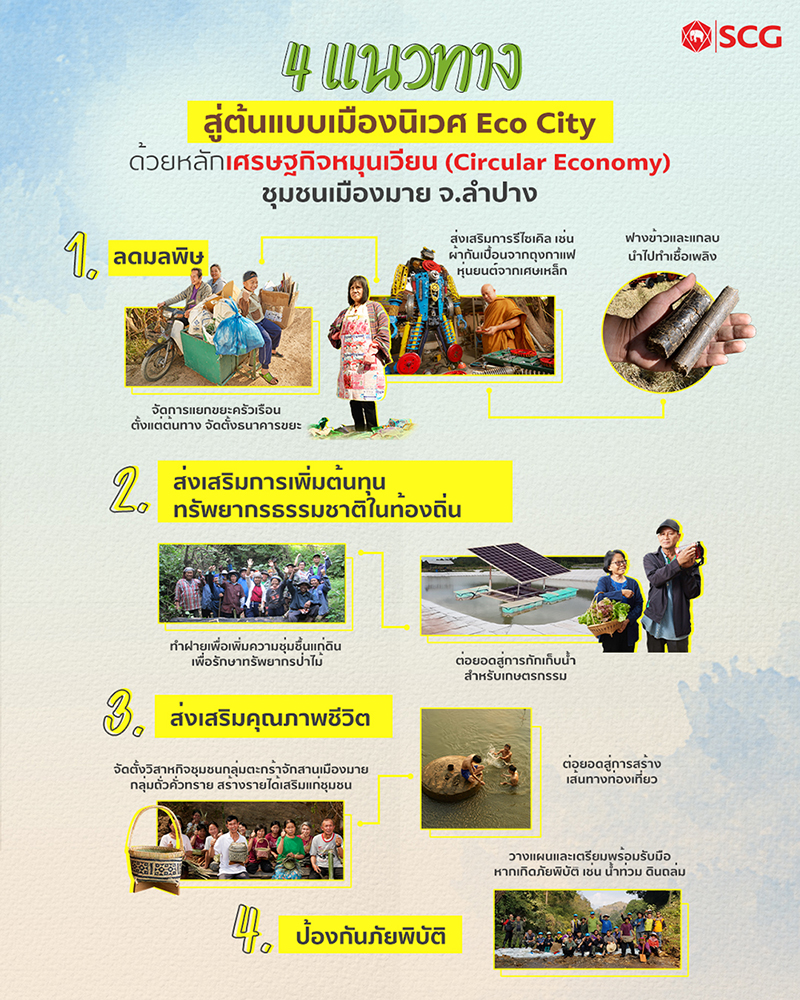 1 4 ECO CITY 1806 grap