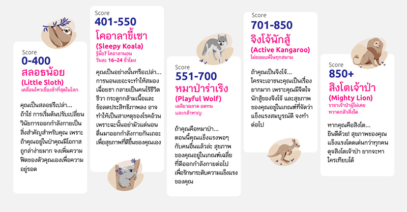 Desktop Health Score 1440X580