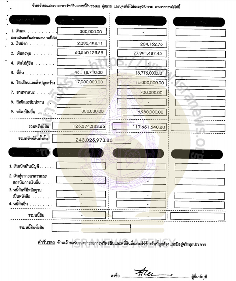 PIC ทรัพย์สินบัณฑิตอธิการจุฬาฯครบสามปี 1