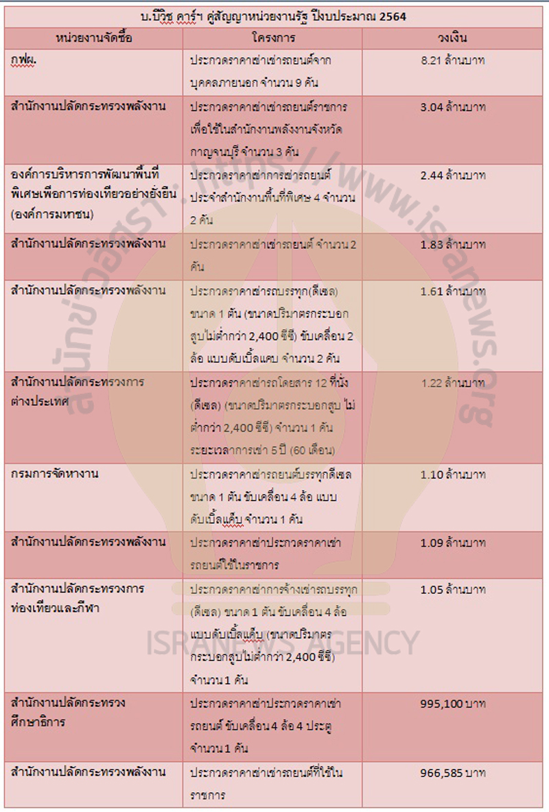 PIC บีวิชงบจัดซื้อ 1 1