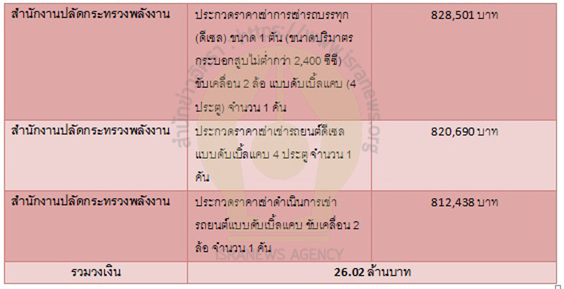 PIC บีวิชงบจัดซื้อ 1 2