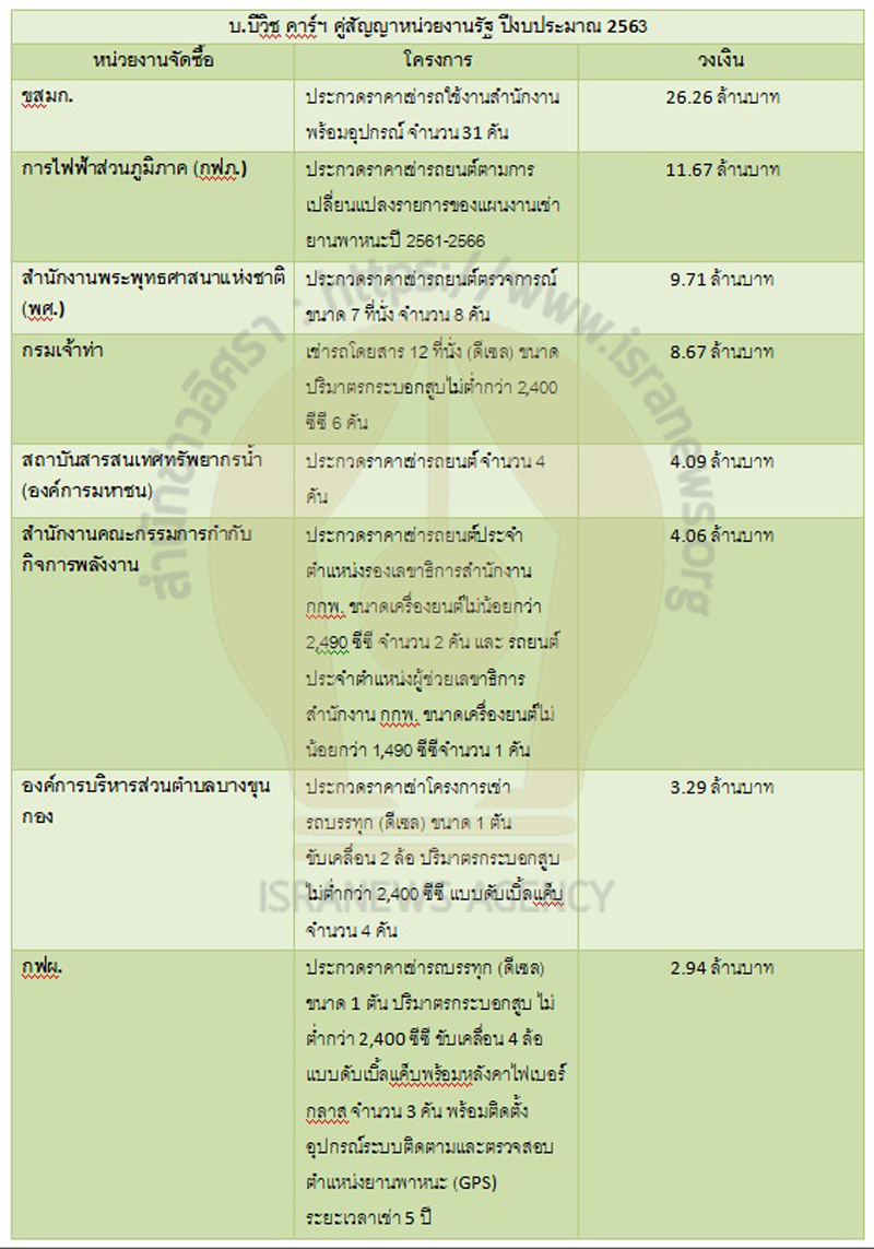PIC บีวิชงบจัดซื้อ 2 1