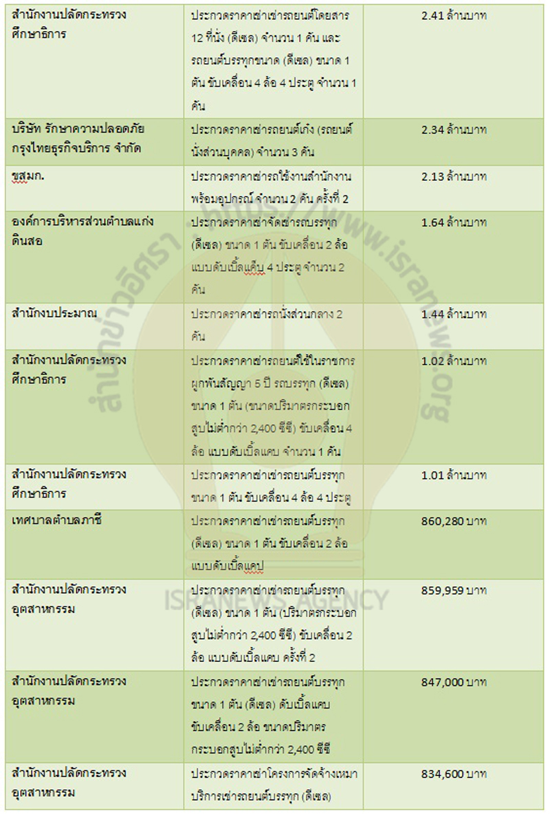 PIC บีวิชงบจัดซื้อ 2 2