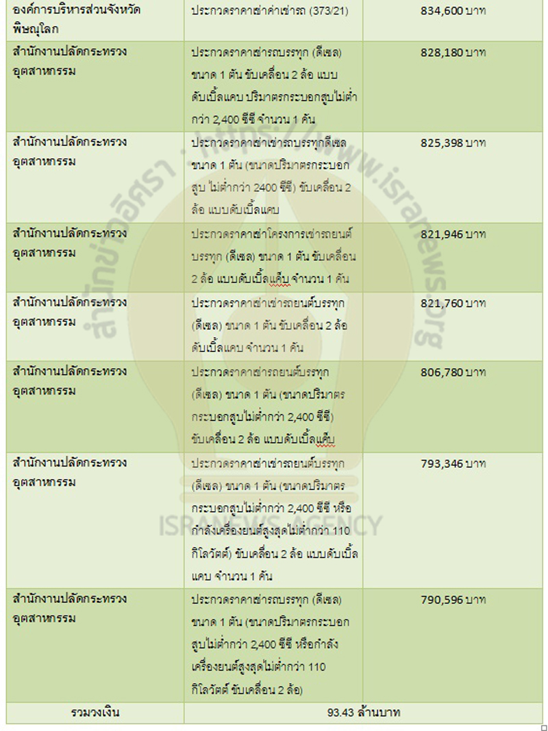 PIC บีวิชงบจัดซื้อ 2 3