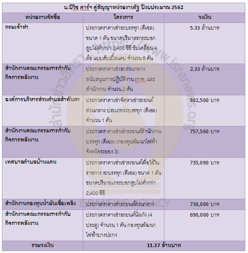 PIC บีวิชงบจัดซื้อ 3