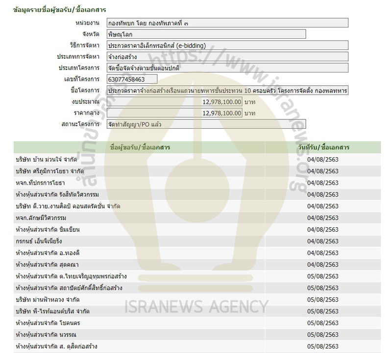 PIC พีไรท์งานทัพภาคสาม 1 1