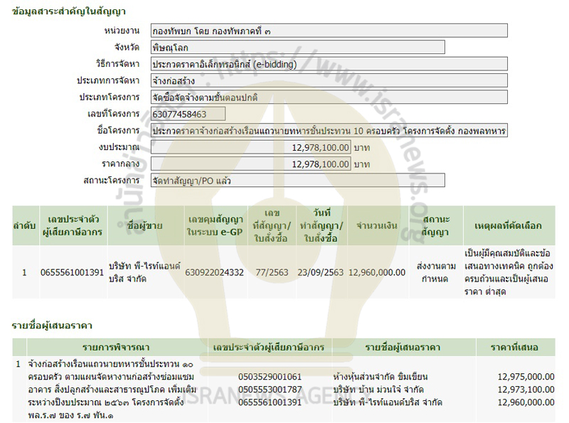 PIC พีไรท์งานทัพภาคสาม 3