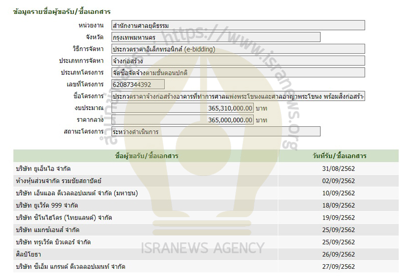 PIC ไส้ในศาลพระโขนง 3