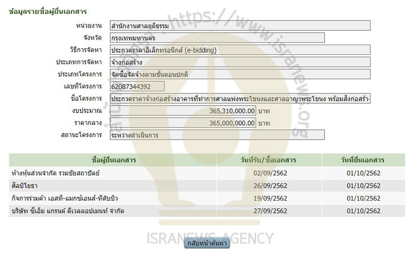 PIC ไส้ในศาลพระโขนง 4