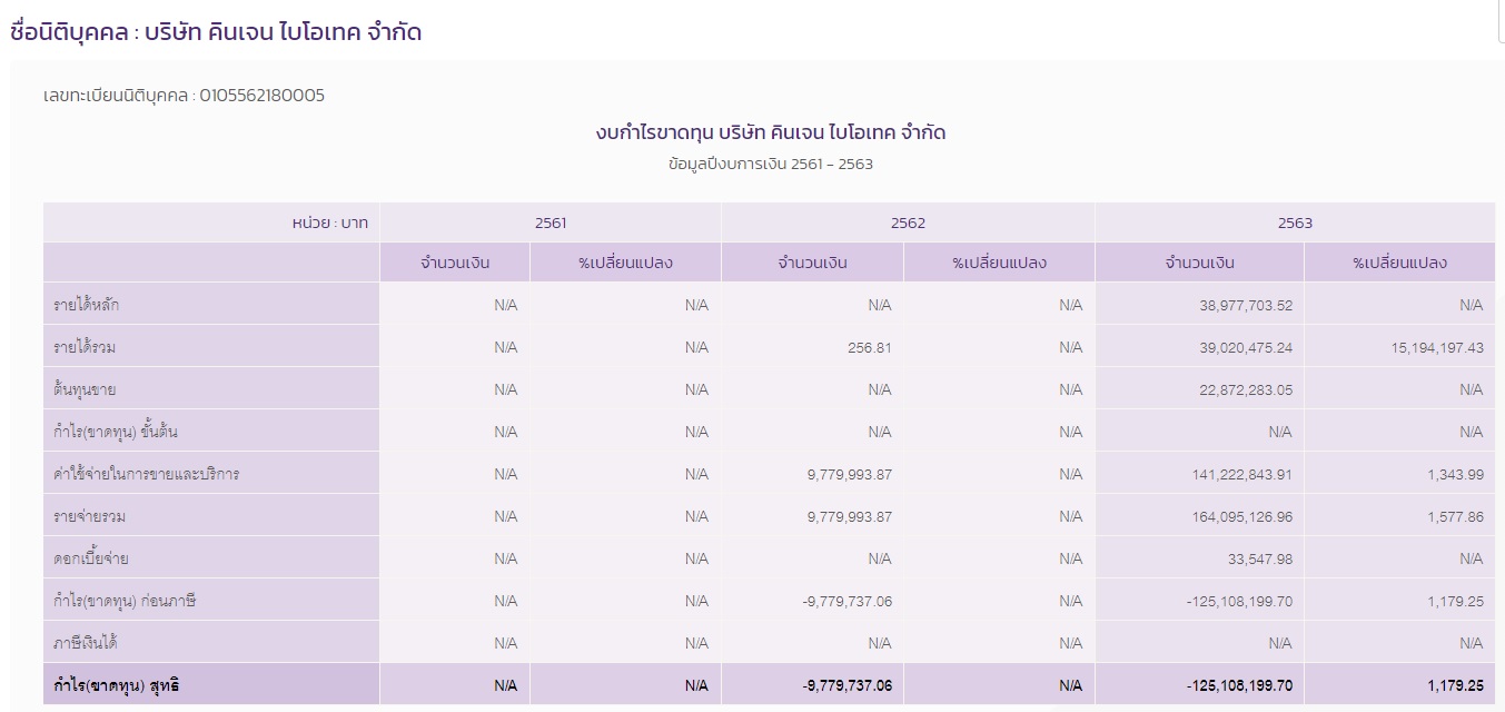 PIC คินเจนไบโอเทค 11