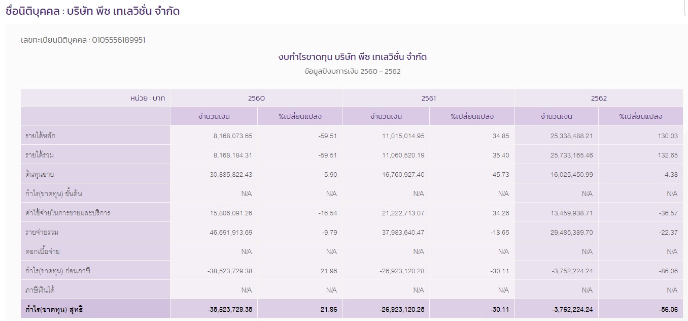 PIC งบการเงินพีซทีวี 1