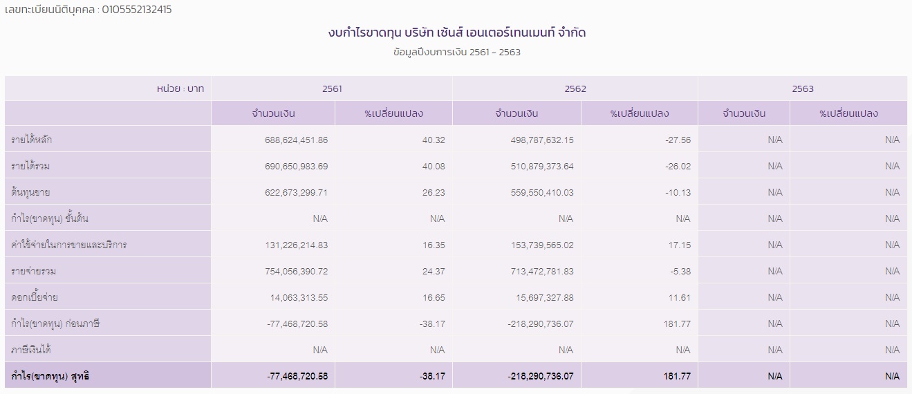PIC งบกำไรขาดทุนเซ้นส์ 11