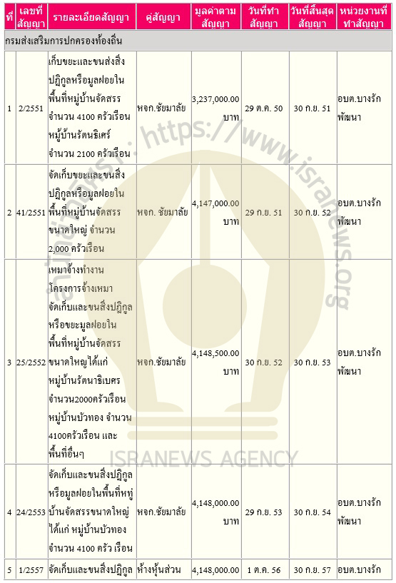 PIC เอกชนเก็บขยะบางรักพัฒนา 1