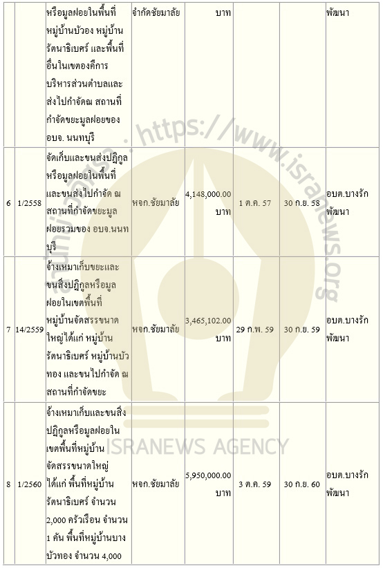 PIC เอกชนเก็บขยะบางรักพัฒนา 2