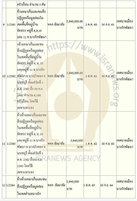 PIC เอกชนเก็บขยะบางรักพัฒนา 3