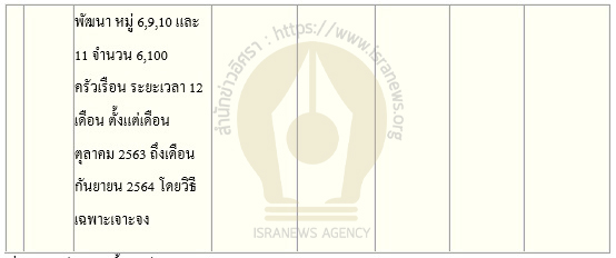 PIC เอกชนเก็บขยะบางรักพัฒนา 4