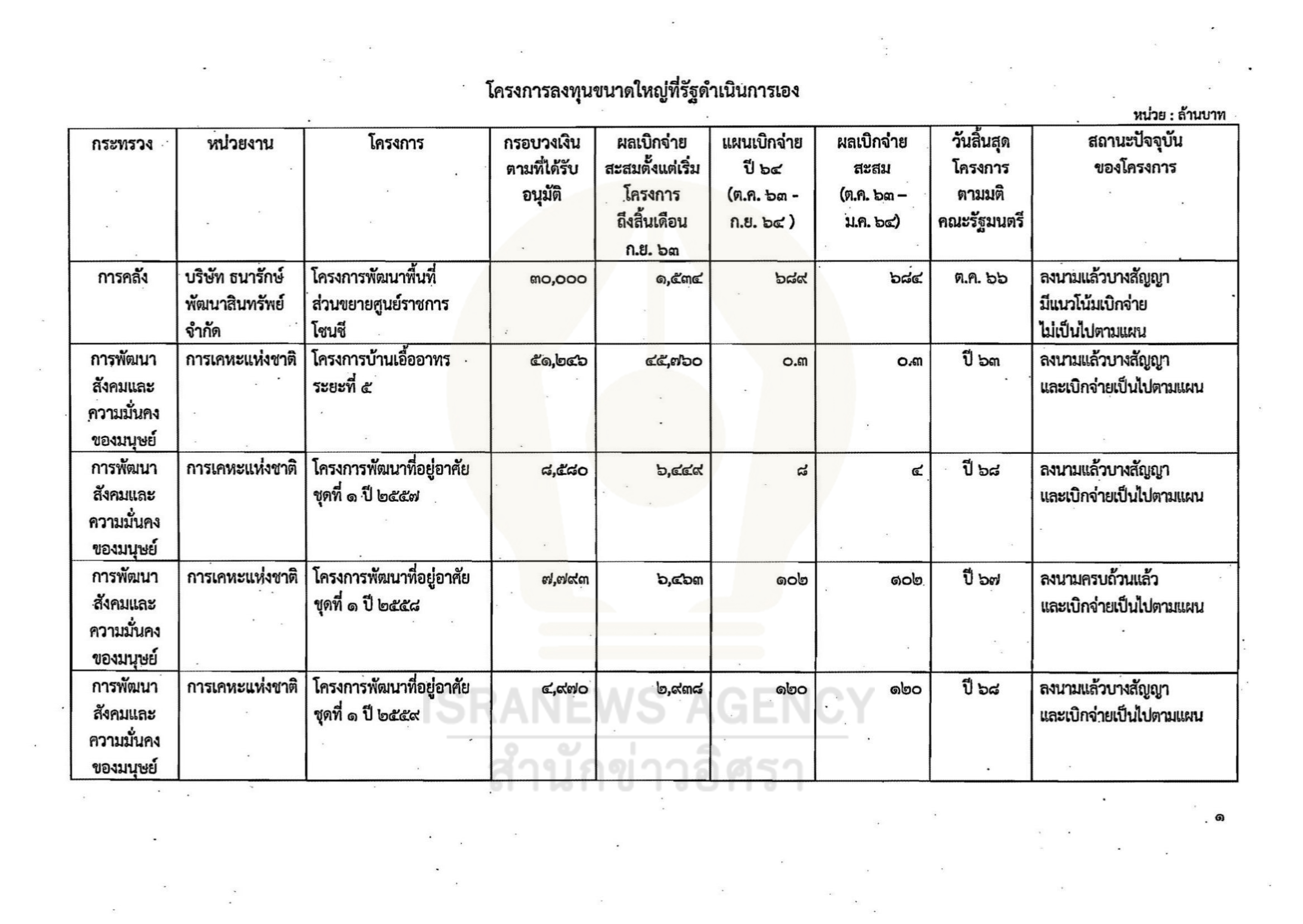 gov investment 02 06 21 1