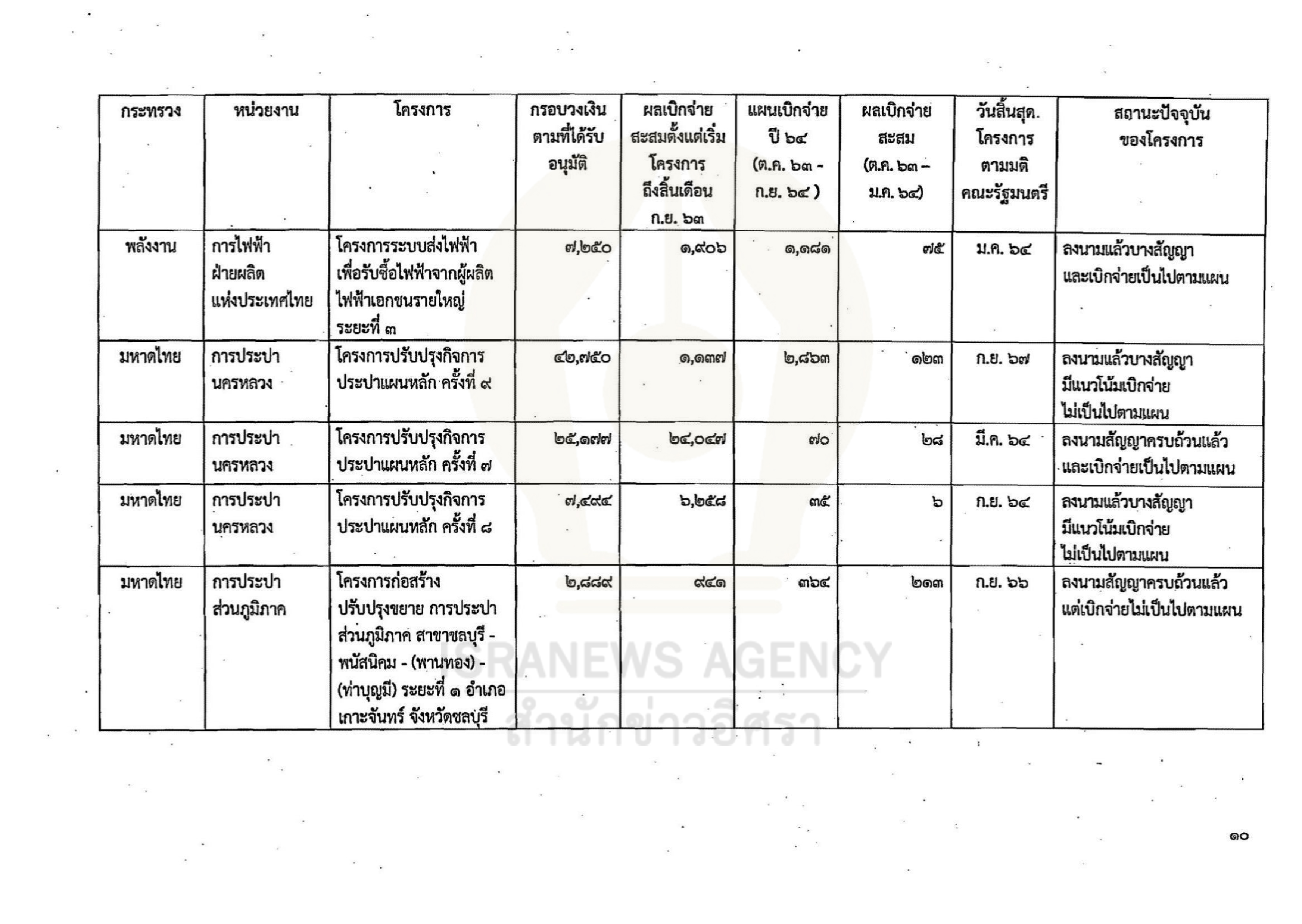 gov investment 02 06 21 10