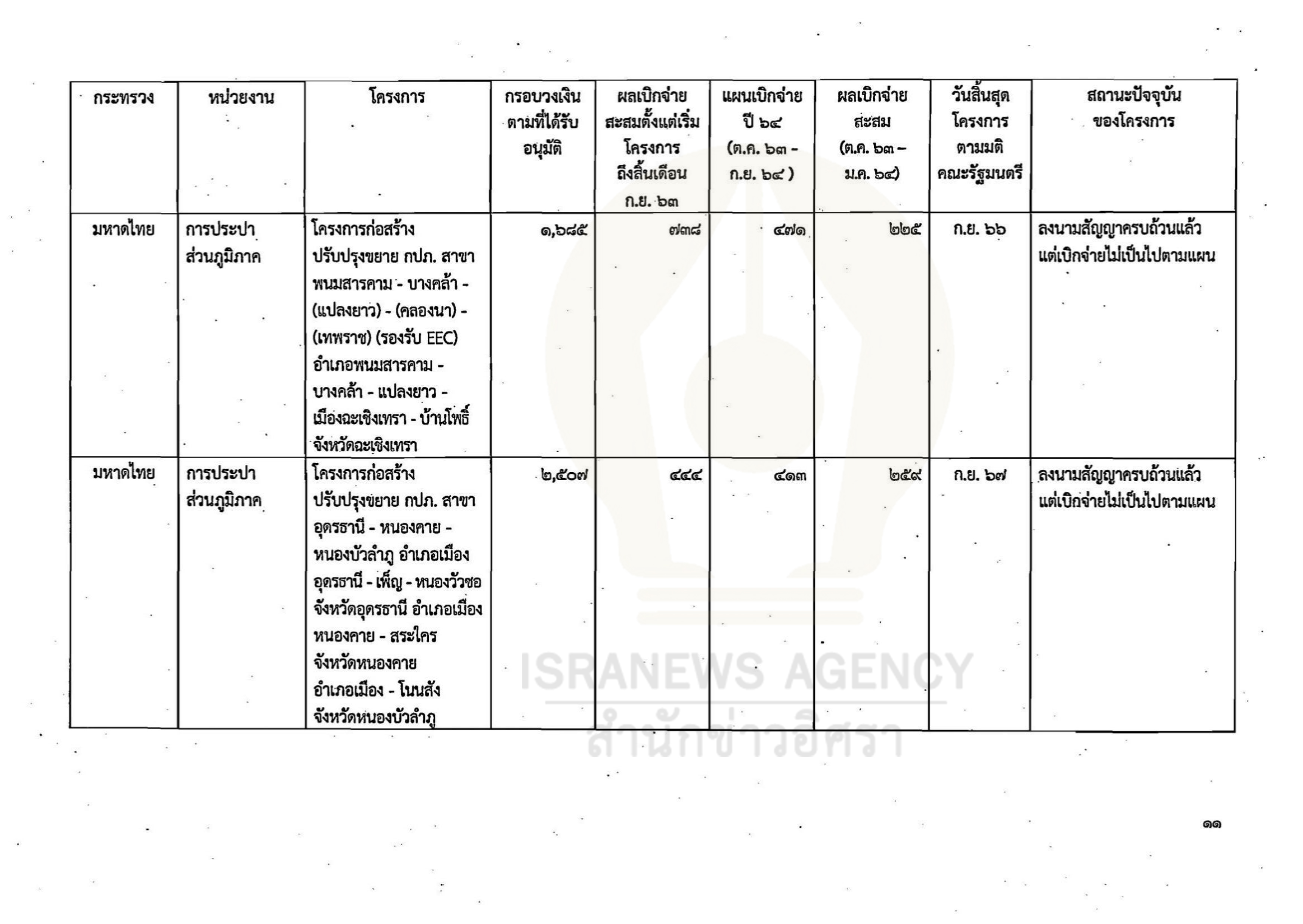 gov investment 02 06 21 11