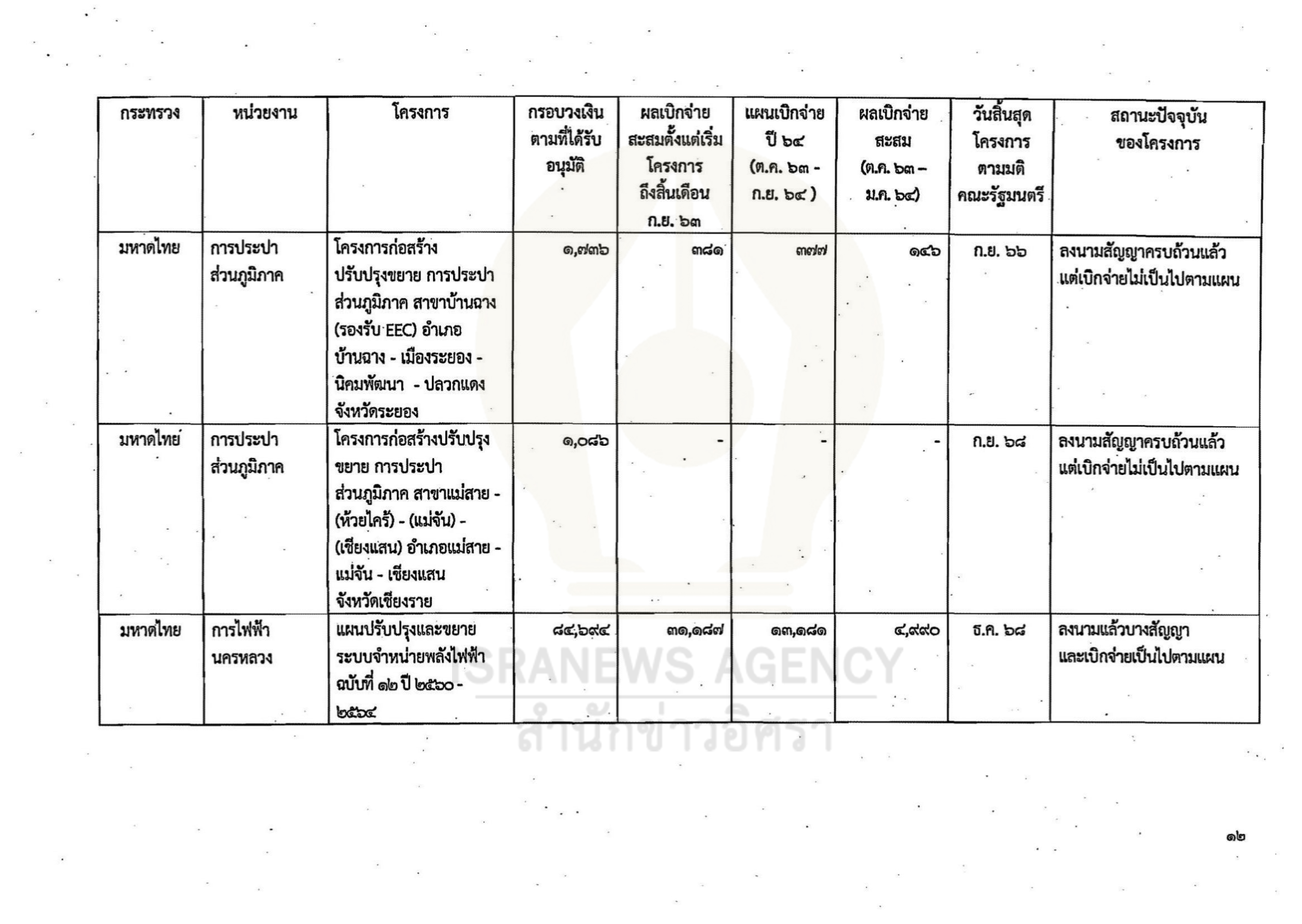 gov investment 02 06 21 12
