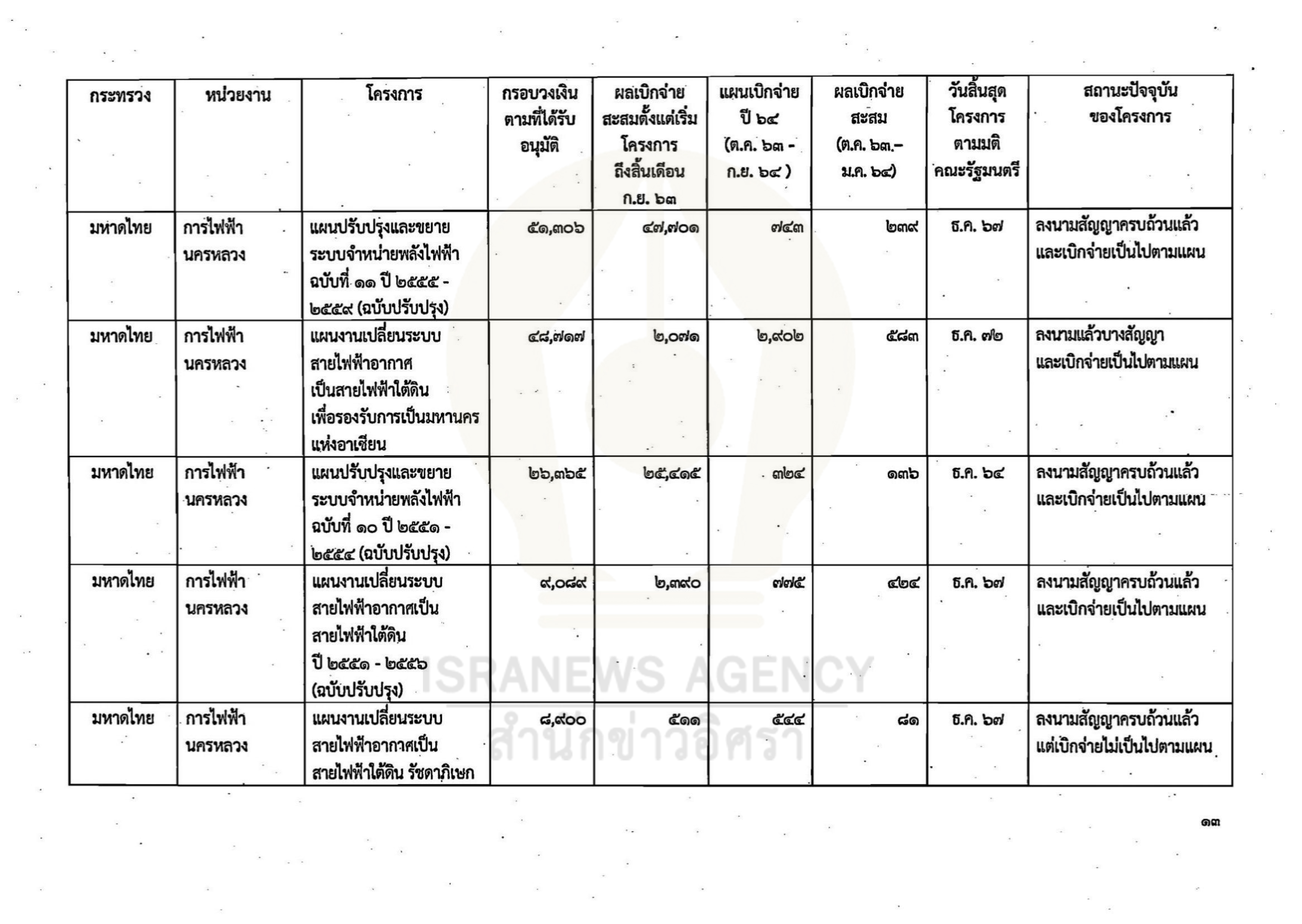 gov investment 02 06 21 13