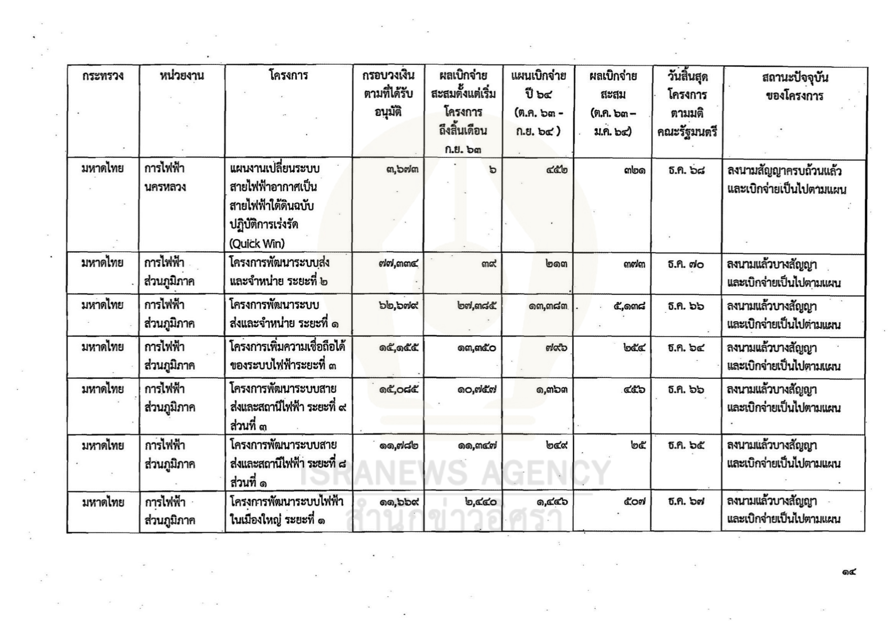 gov investment 02 06 21 14