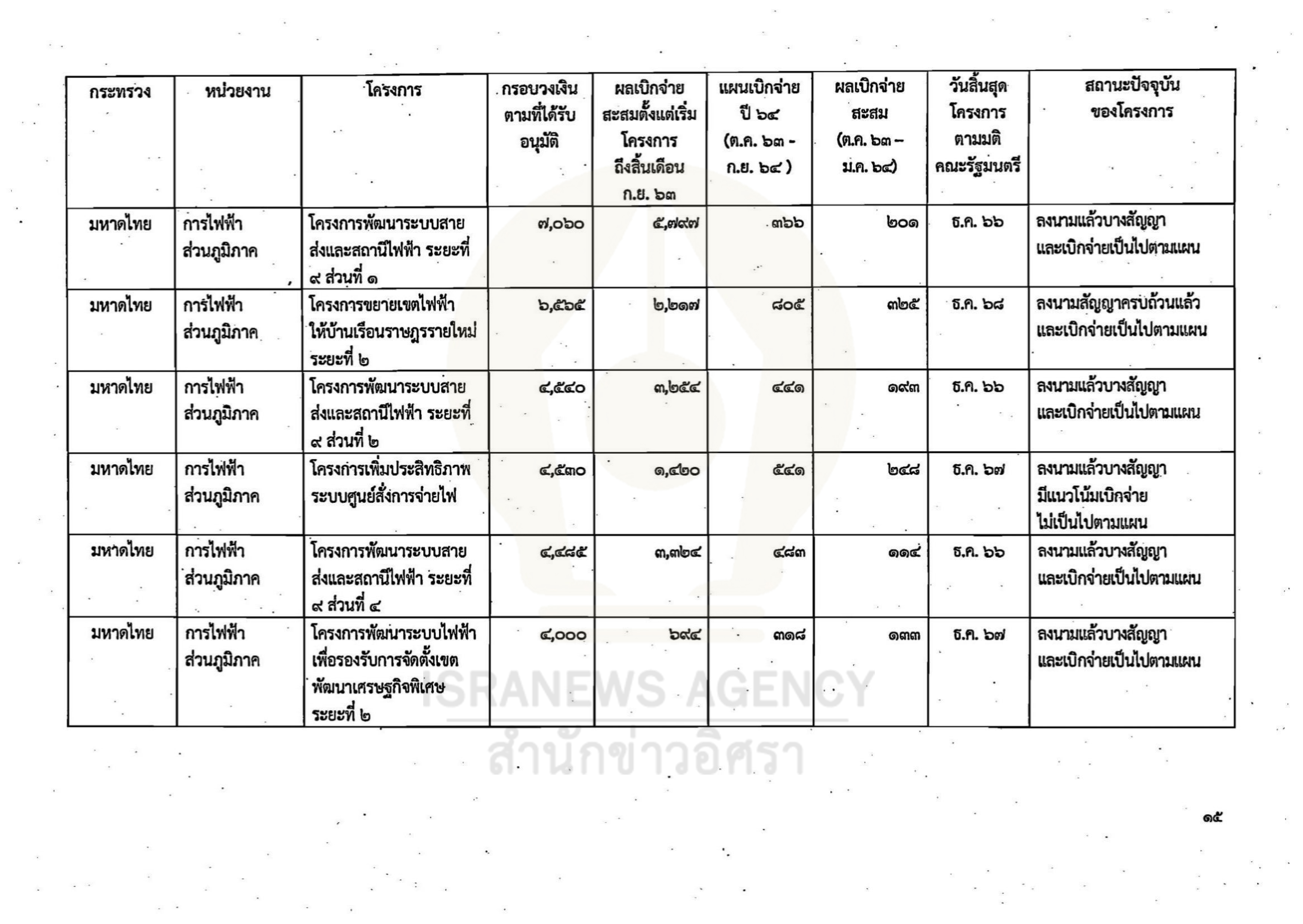 gov investment 02 06 21 15
