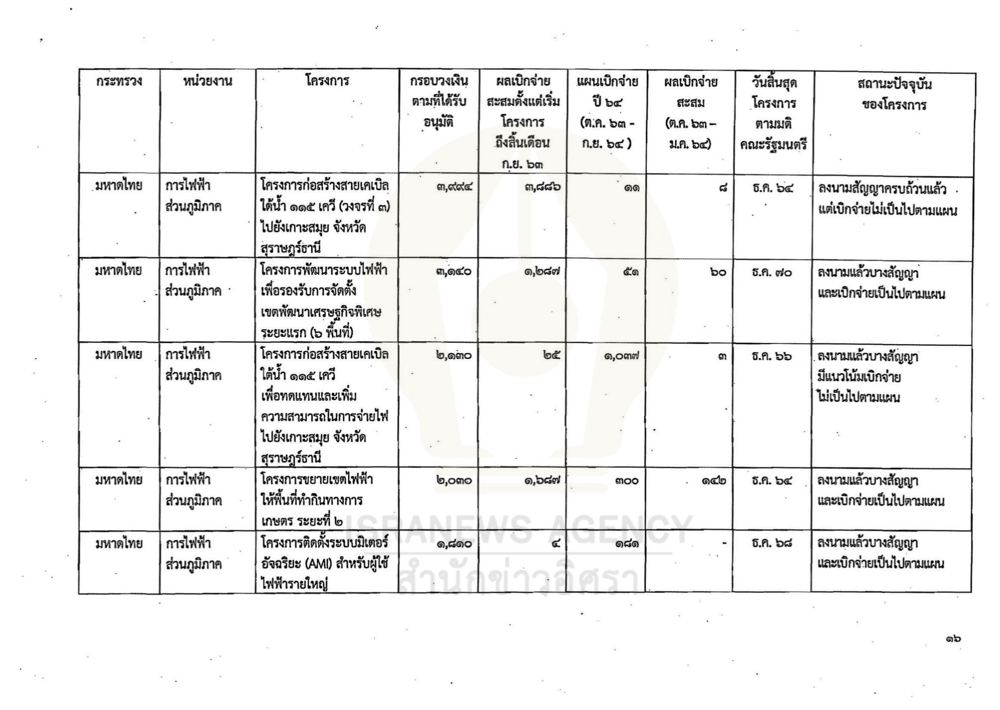 gov investment 02 06 21 16