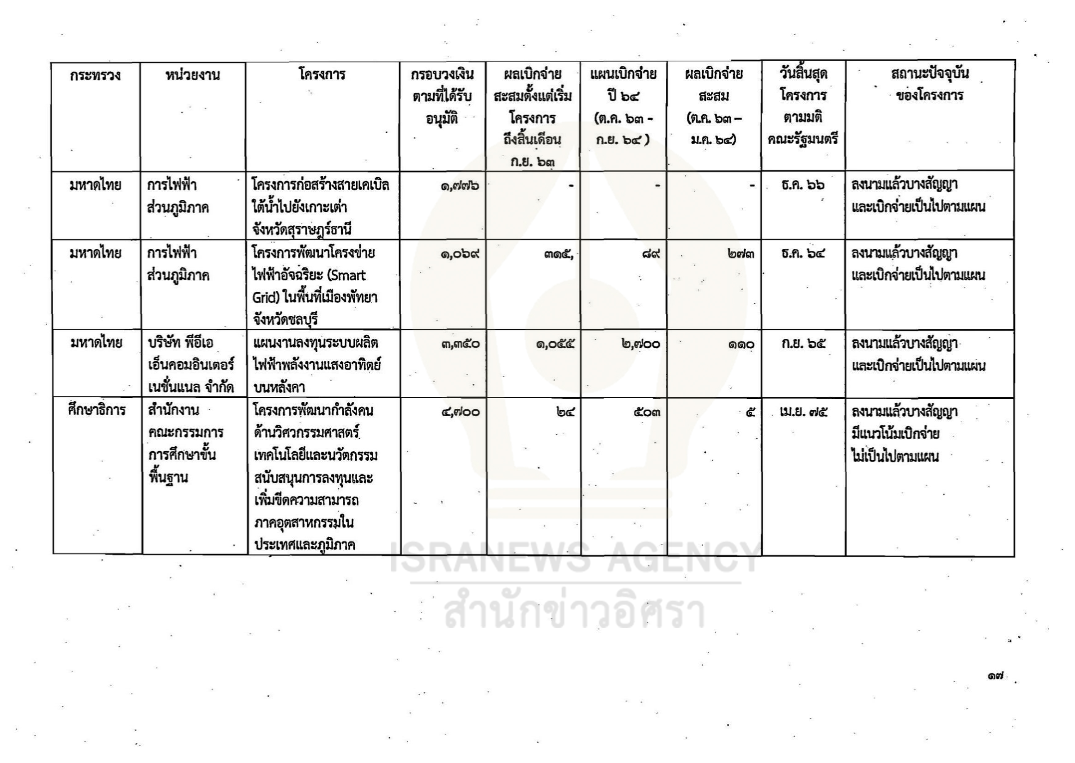 gov investment 02 06 21 17