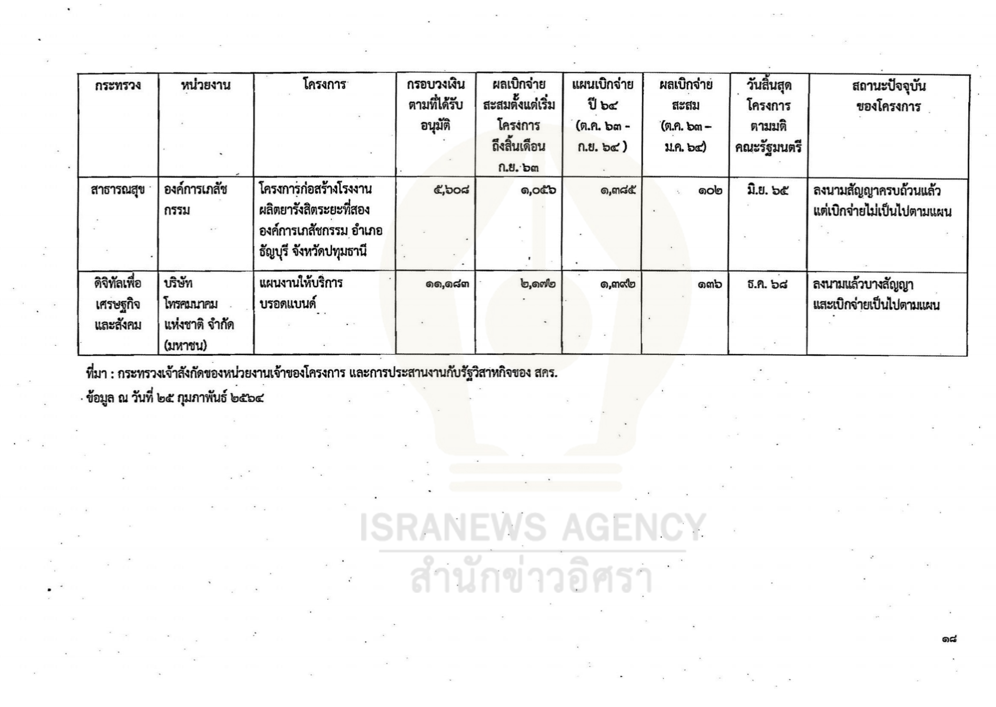 gov investment 02 06 21 18