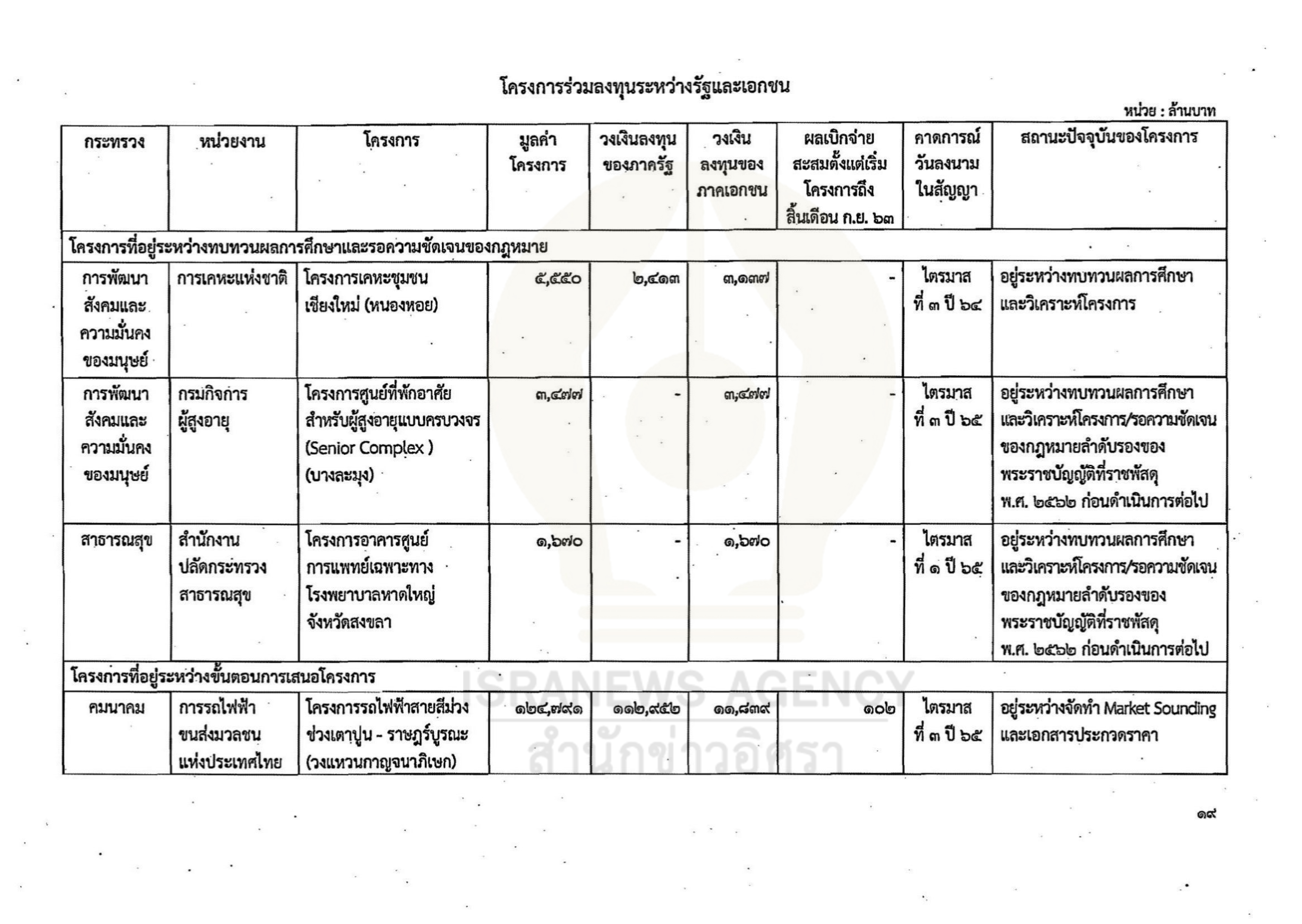 gov investment 02 06 21 19