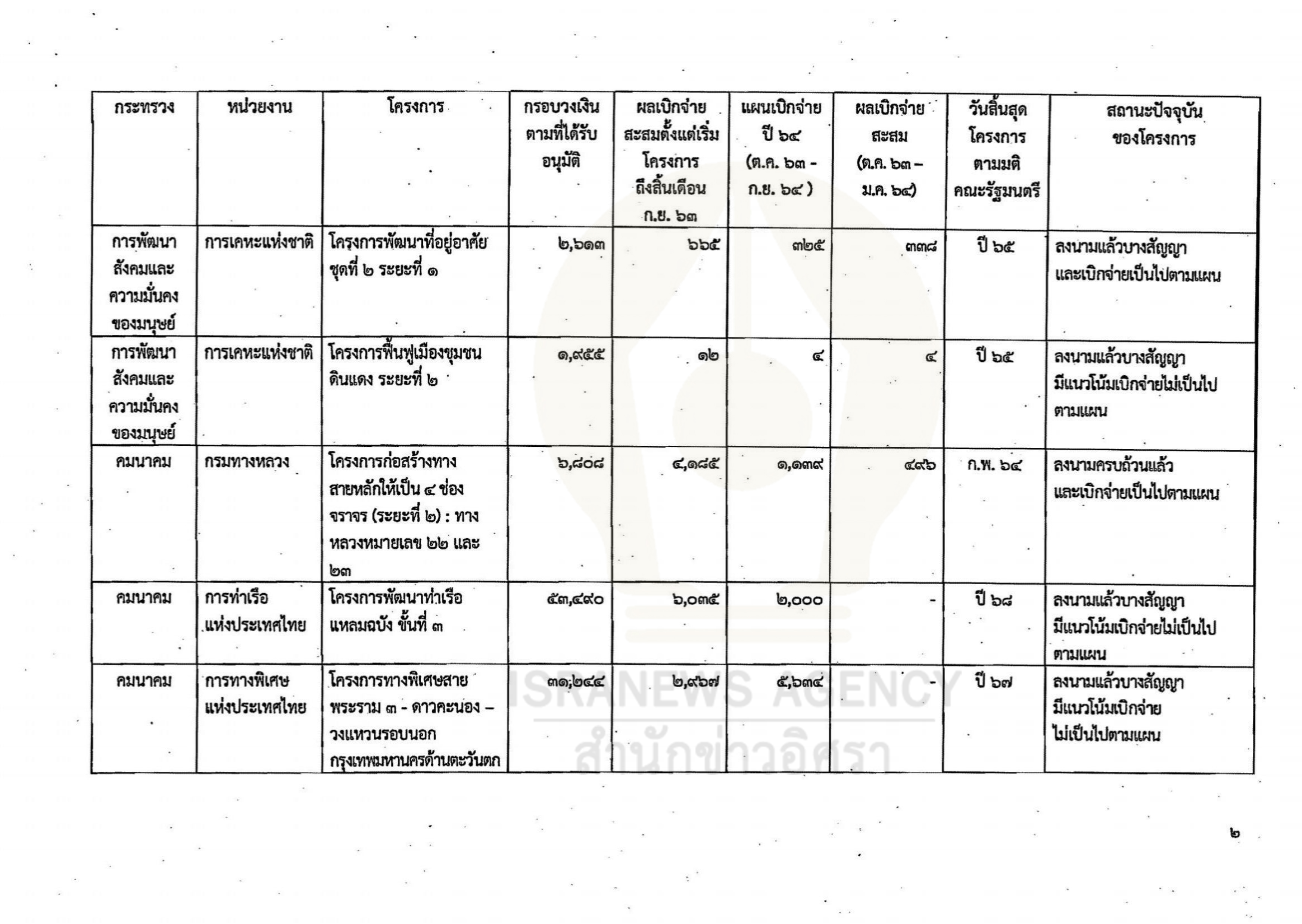 gov investment 02 06 21 2