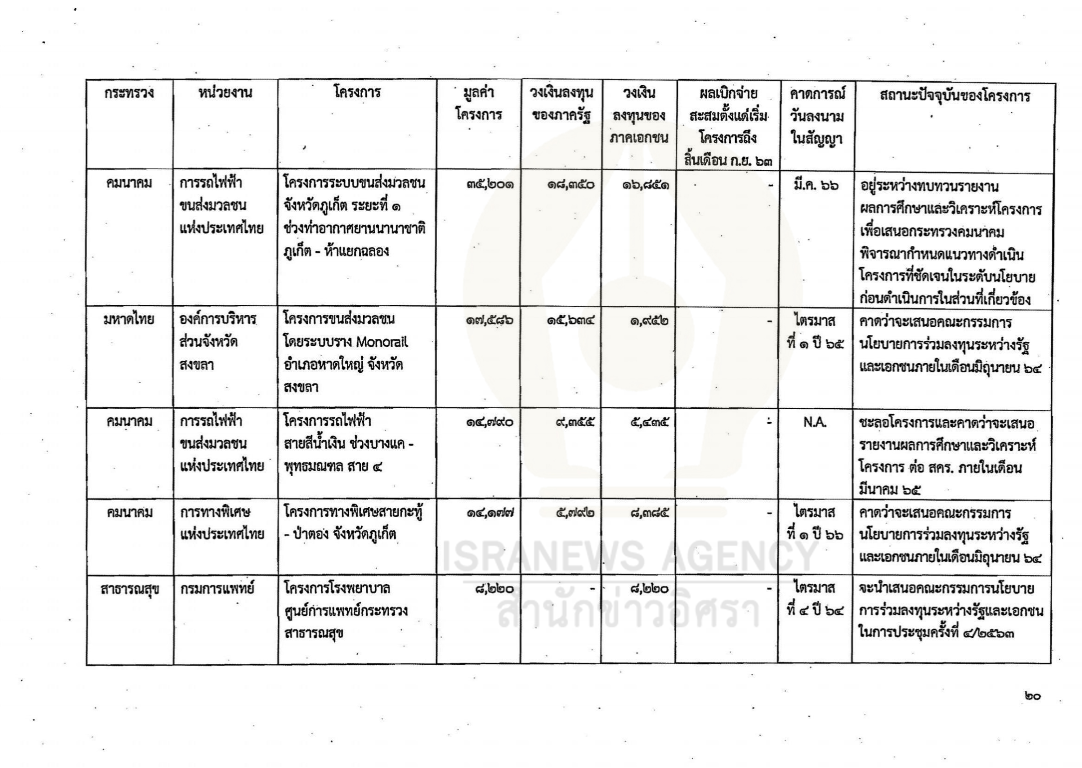 gov investment 02 06 21 20