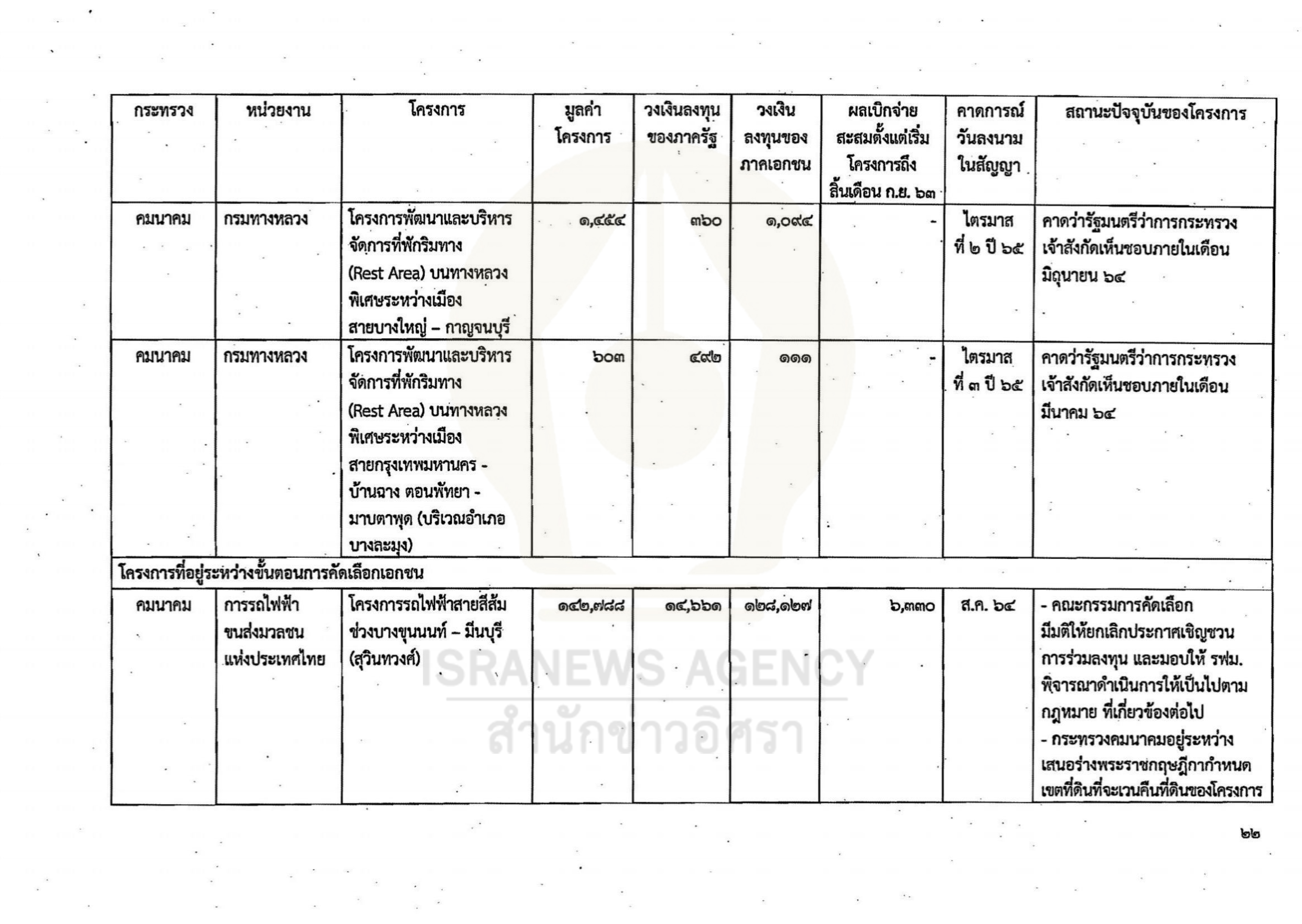 gov investment 02 06 21 21