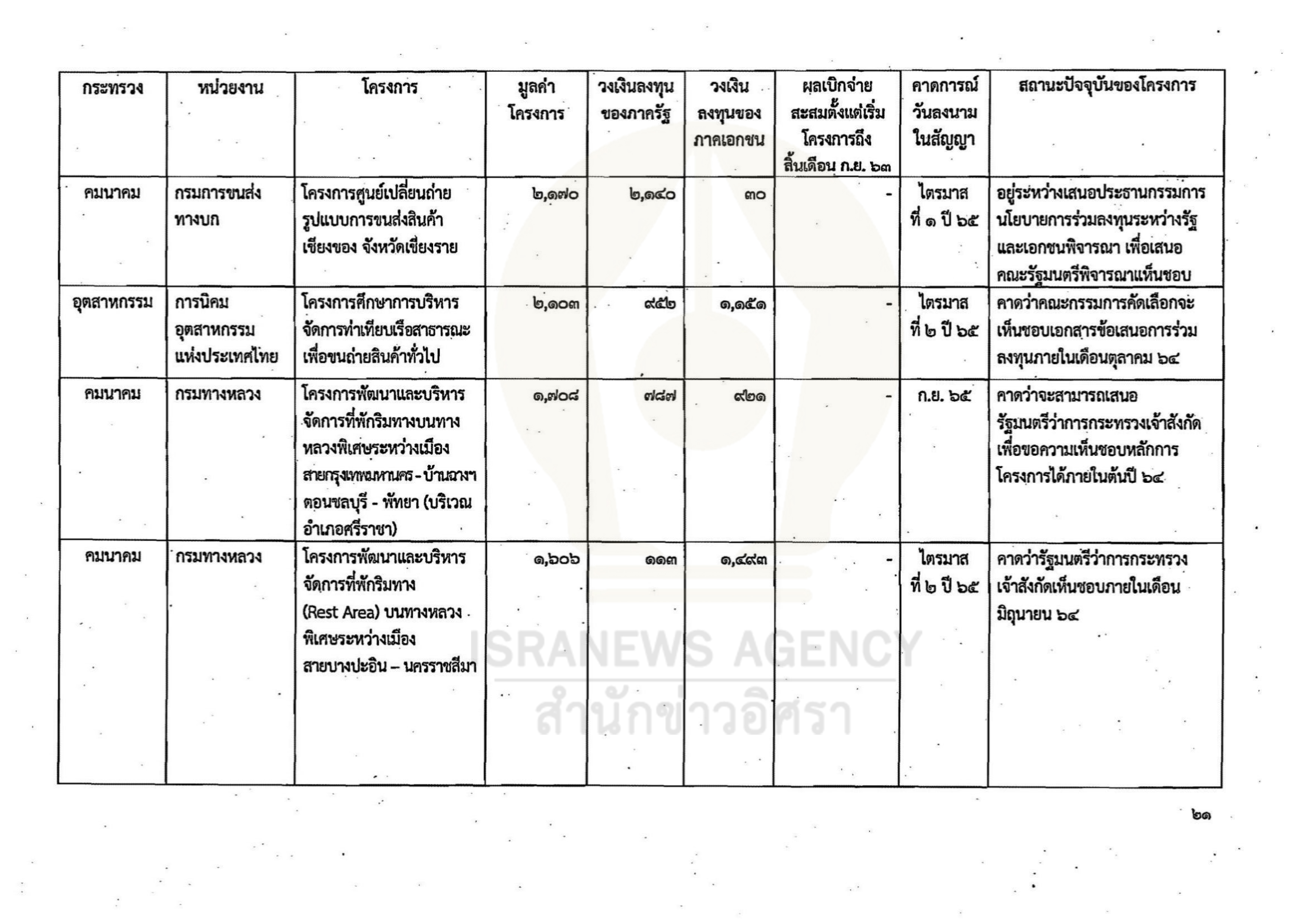 gov investment 02 06 21 22