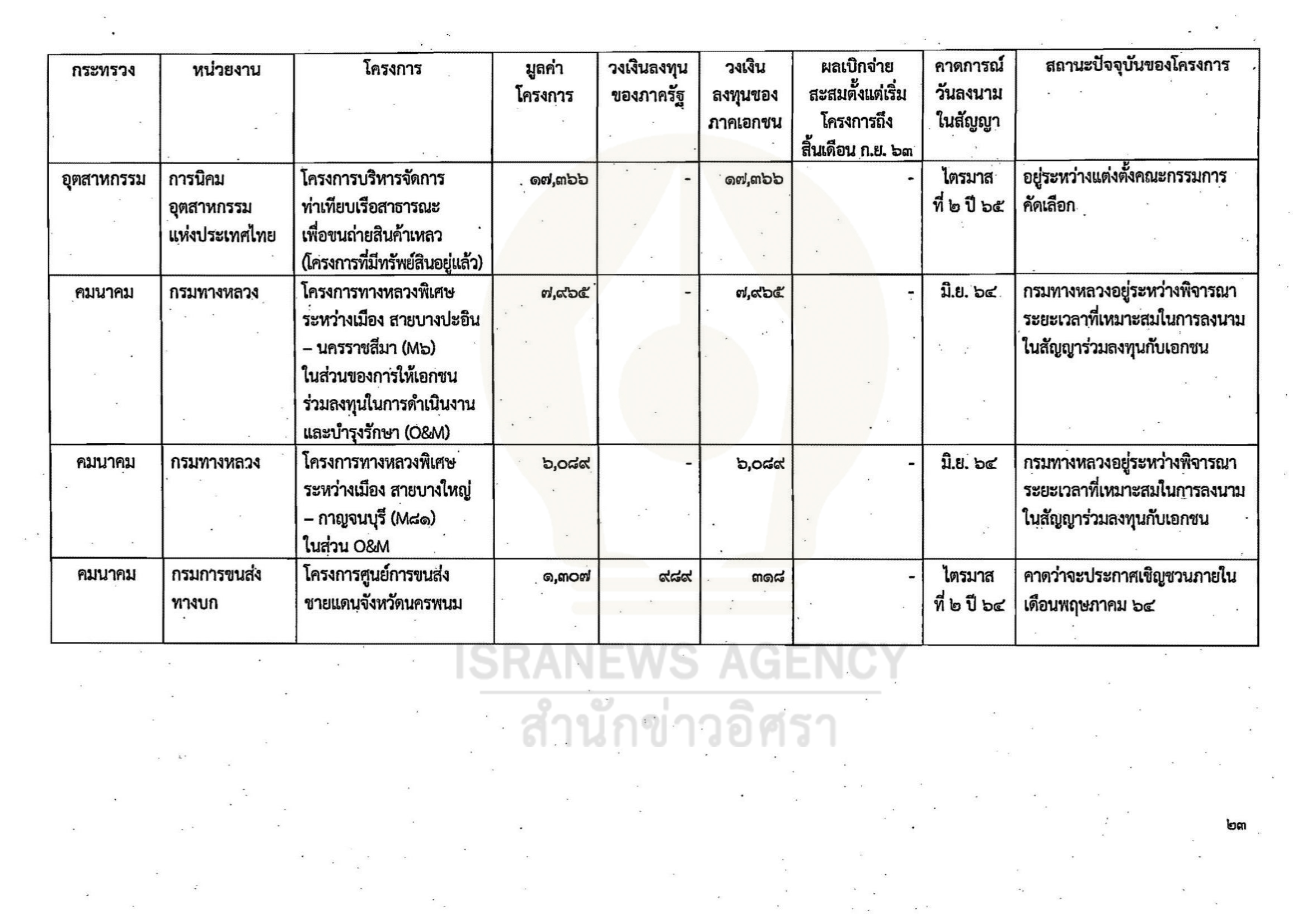 gov investment 02 06 21 23