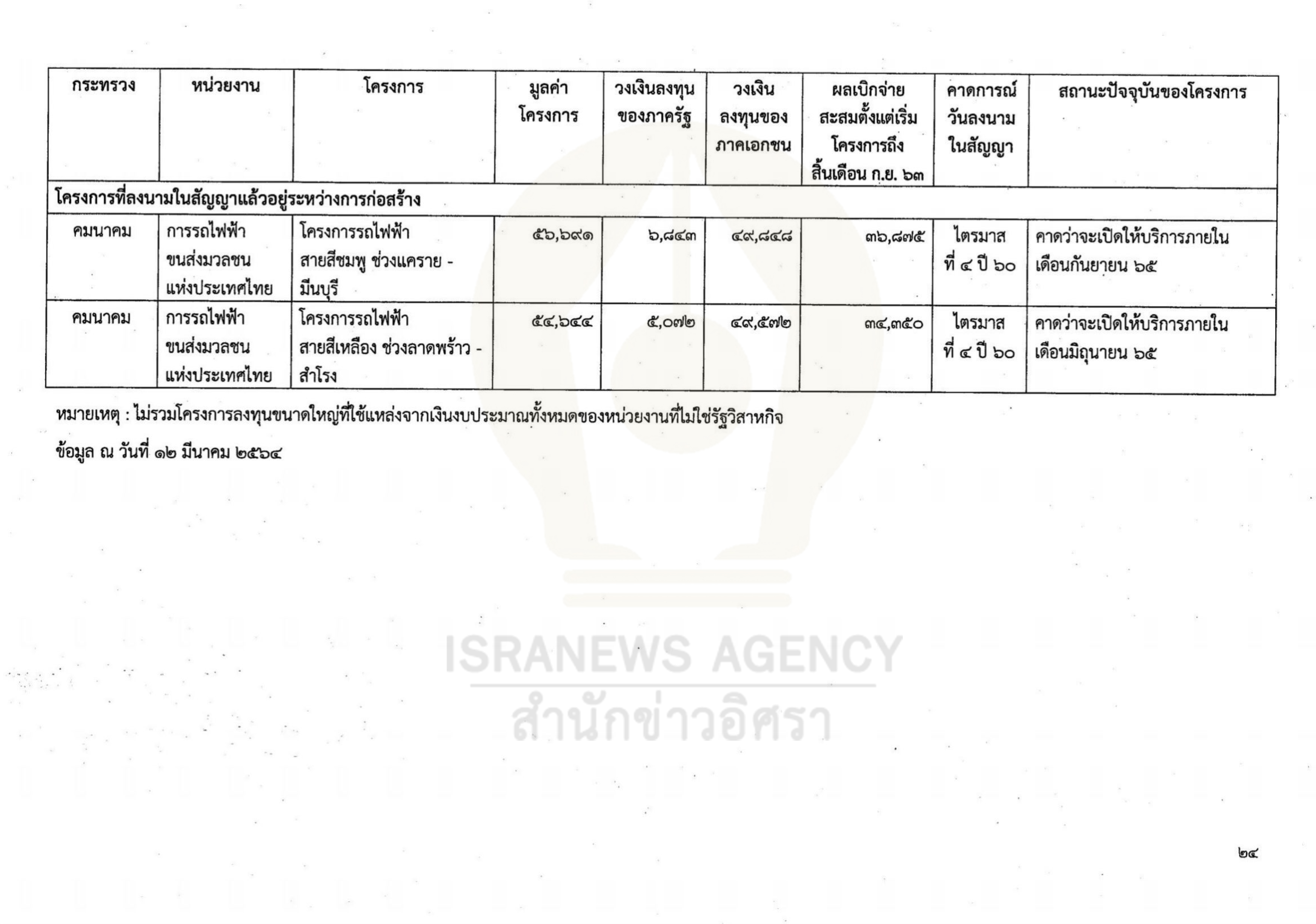 gov investment 02 06 21 24