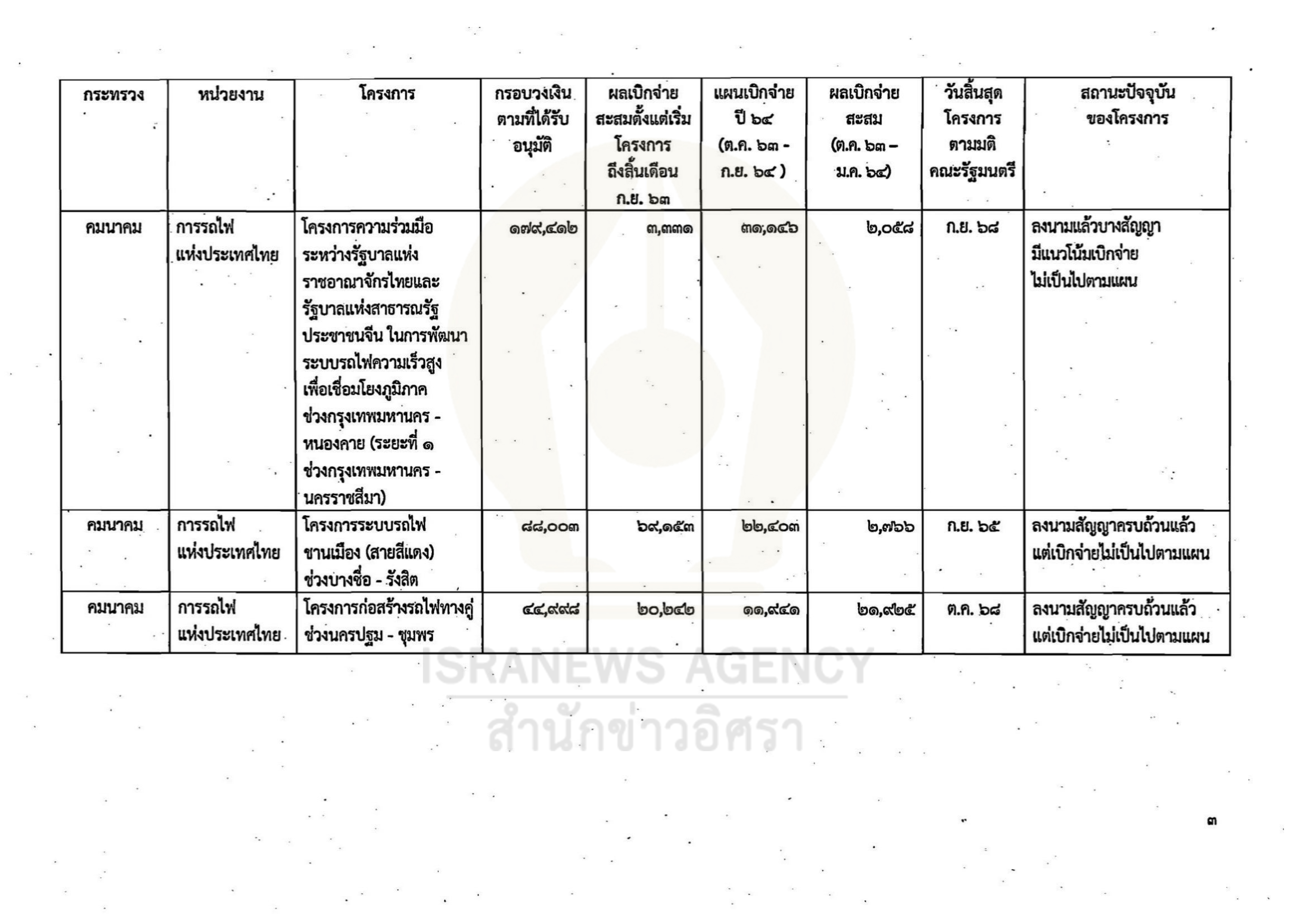 gov investment 02 06 21 3